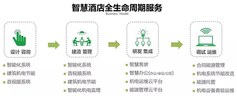 北京酒店管理公司的新趋势