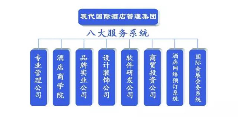 连锁酒店管理：开启品质生活新篇章