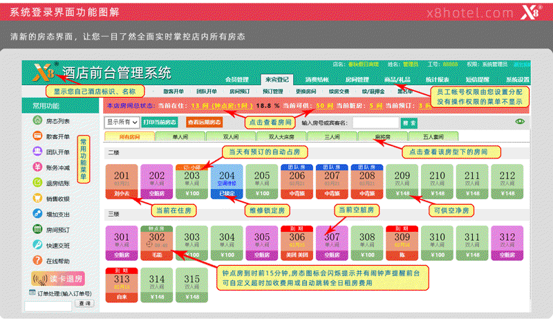 如何挑选合适的连锁酒店管理？