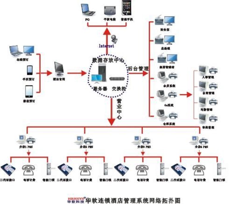 酒店运营:如何在竞争中提升管理水平