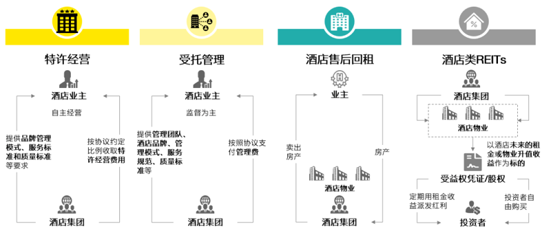 酒店品牌的加盟趋势：探索行业的未来增长点
