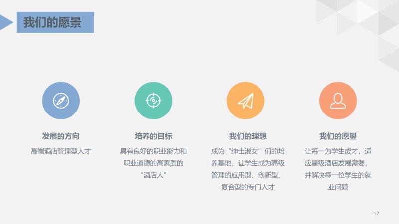 北京酒店管理公司的新趋势