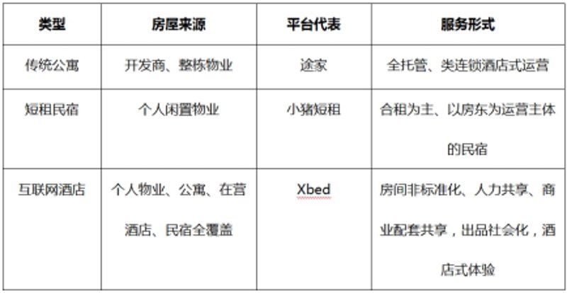 酒店托管市场风云: 良机与挑战并存